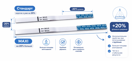 Тест на беременность в полосках "MAXI"